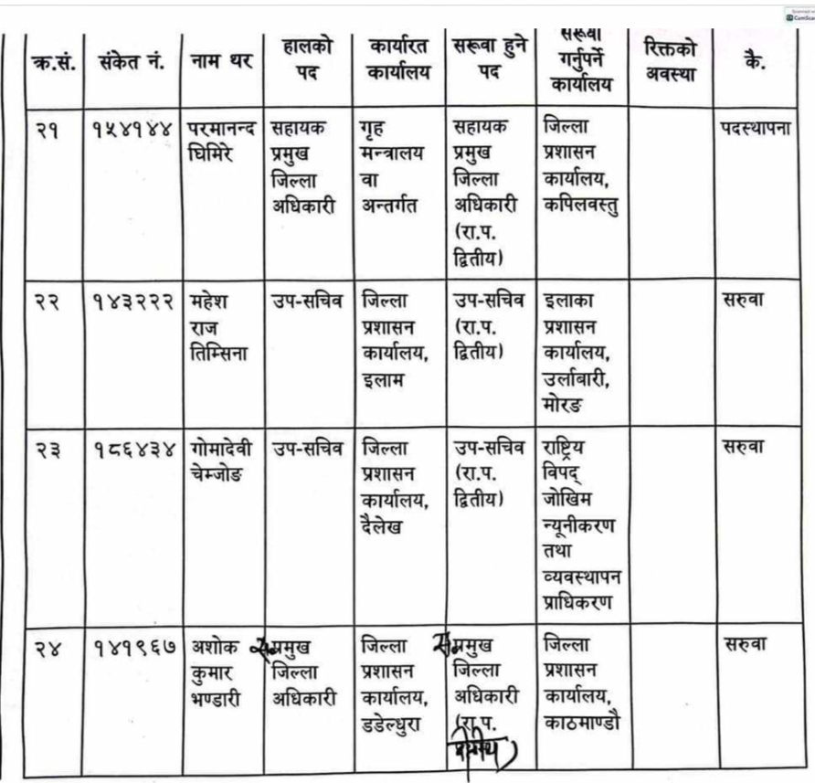 १३ उपसचिवको सरुवा तथा ११ जनाको पदस्थापन