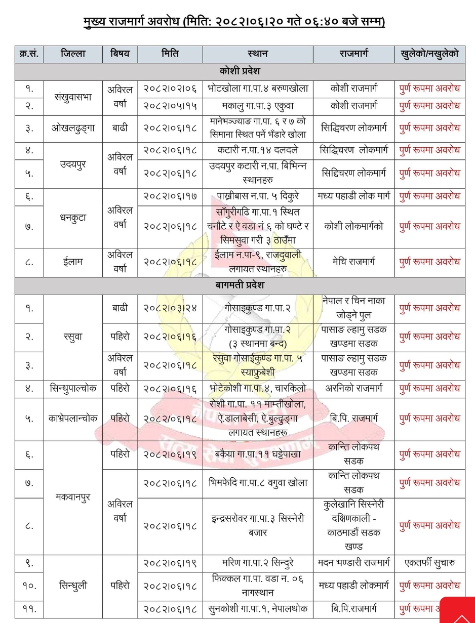 बाढी र पहिरोका कारण देशका विभिन्न स्थानका सडक अवरुद्ध